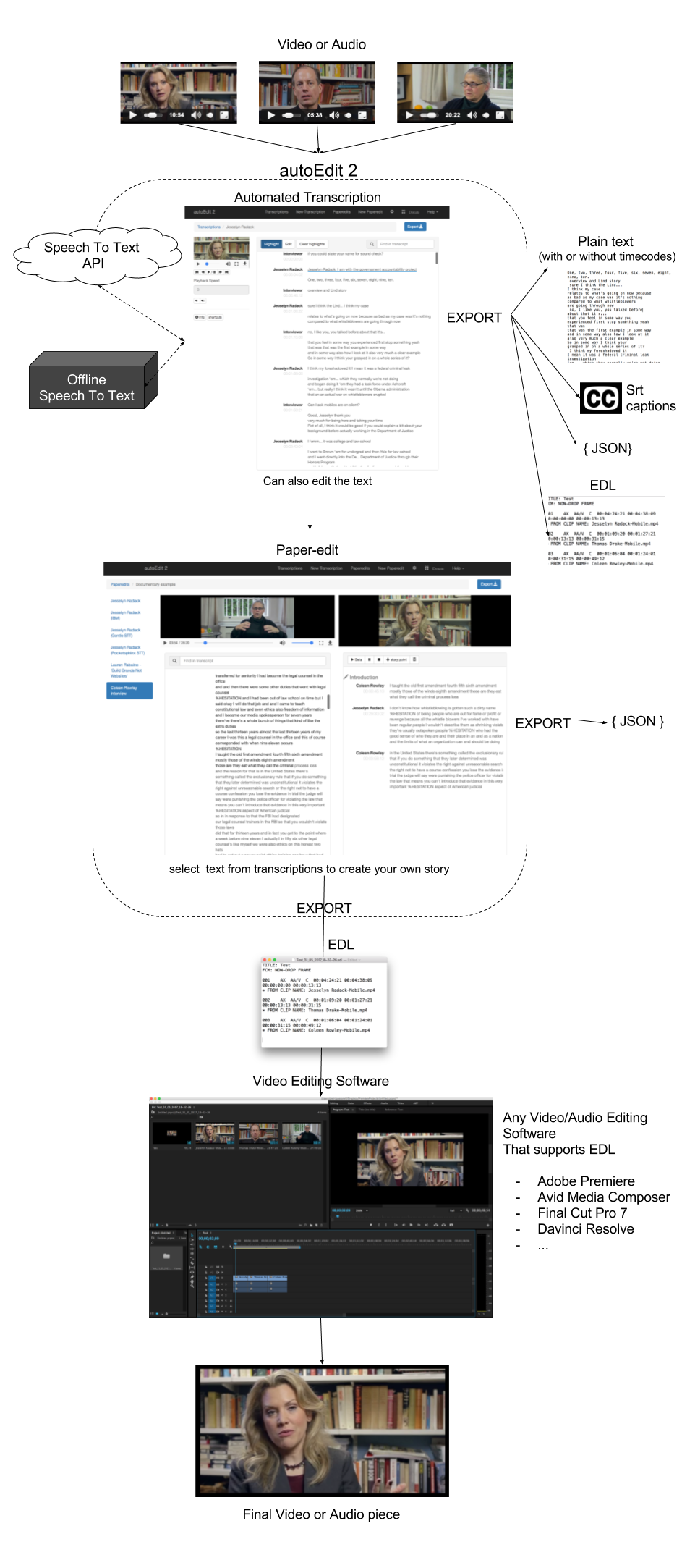 autoEdit_overview_diagram